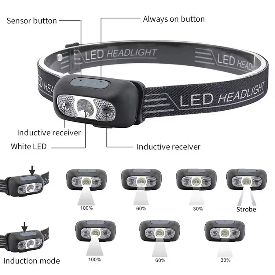 ไฟหน้า LED อันทรงพลัง ปรับได้  - Headlamp Waterproof Rechargeable บทวิจารณ์และราคา