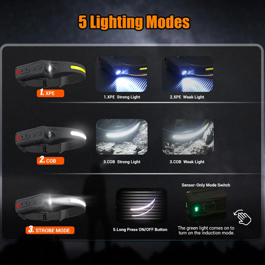ไฟหน้าแบบชาร์จไฟได้ 350 ลูเมนเ - Headlamp Waterproof Rechargeable บทวิจารณ์และราคา