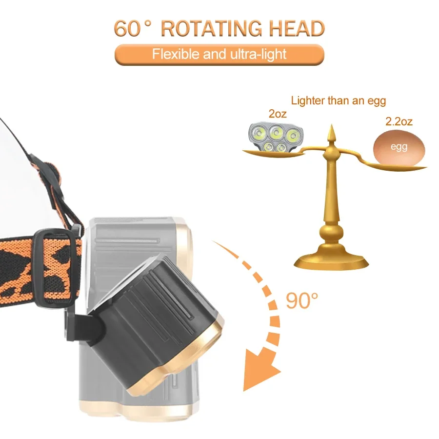 ไฟฉายคาดศีรษะแบบชาร์จไฟได้ 5 L - Headlamp Waterproof Rechargeable บทวิจารณ์และราคา