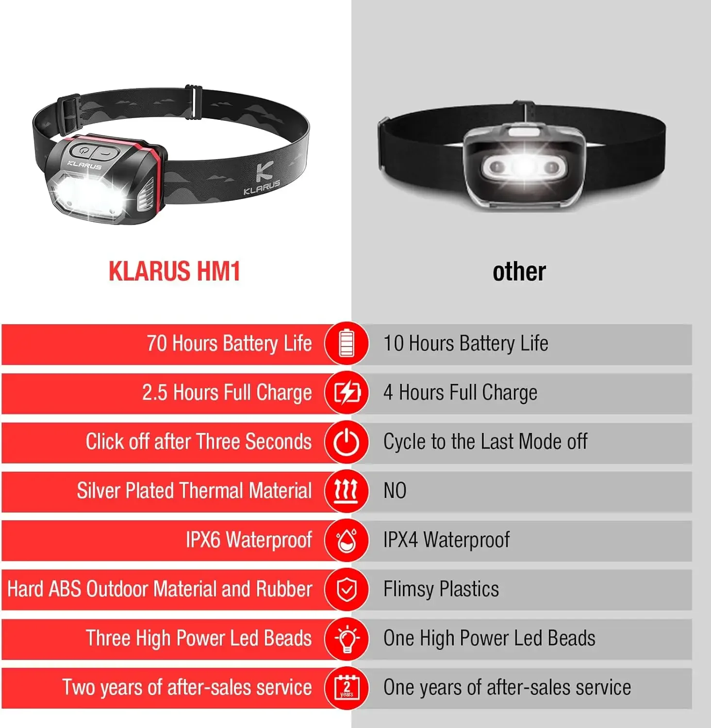 ไฟฉายคาดศีรษะ Klarsus HM1 IPX6 - Headlamp Waterproof Rechargeable บทวิจารณ์และราคา