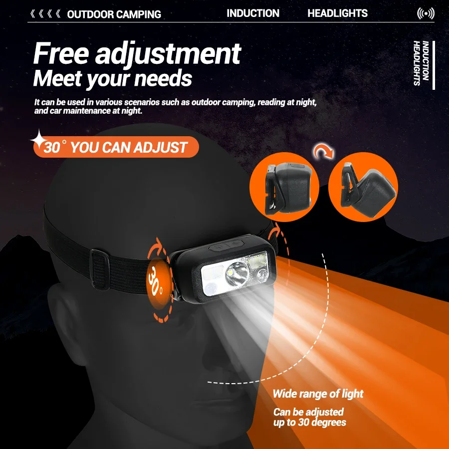 MINI LED แบบชาร์จไฟได้เซนเซอร์ - Headlamp Waterproof Rechargeable บทวิจารณ์และราคา