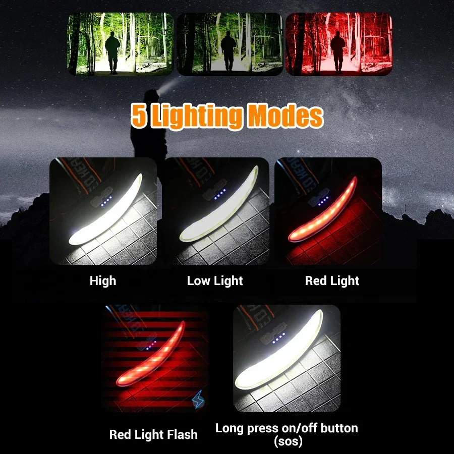 ไฟหน้าแบบ COB LED อันทรงพลัง ช - Headlamp Waterproof Rechargeable บทวิจารณ์และราคา